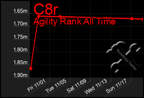 Total Graph of C8r