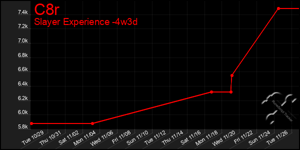 Last 31 Days Graph of C8r