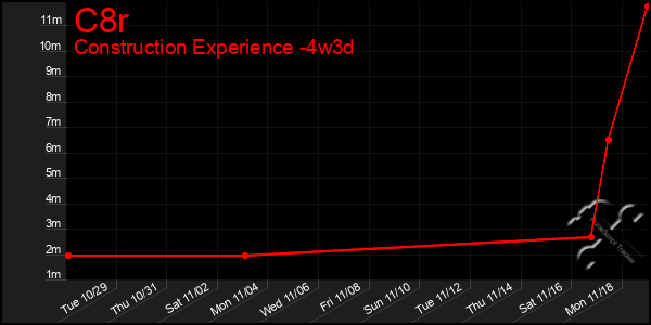 Last 31 Days Graph of C8r