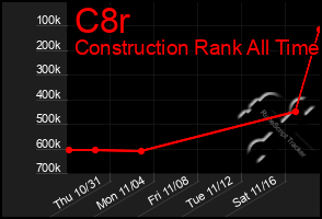 Total Graph of C8r