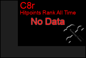 Total Graph of C8r