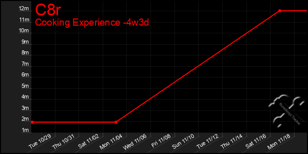 Last 31 Days Graph of C8r