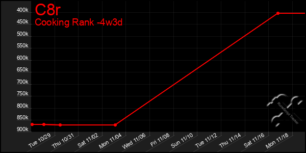 Last 31 Days Graph of C8r