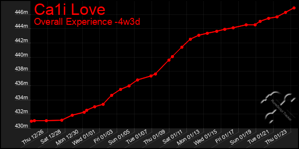 Last 31 Days Graph of Ca1i Love