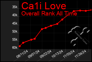 Total Graph of Ca1i Love