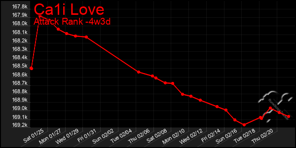 Last 31 Days Graph of Ca1i Love