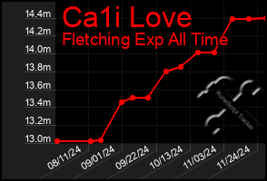 Total Graph of Ca1i Love