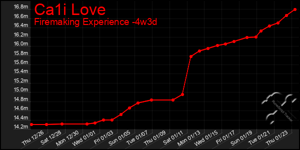 Last 31 Days Graph of Ca1i Love