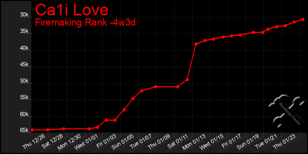 Last 31 Days Graph of Ca1i Love