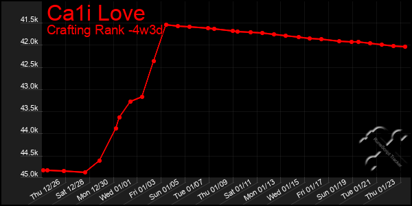 Last 31 Days Graph of Ca1i Love