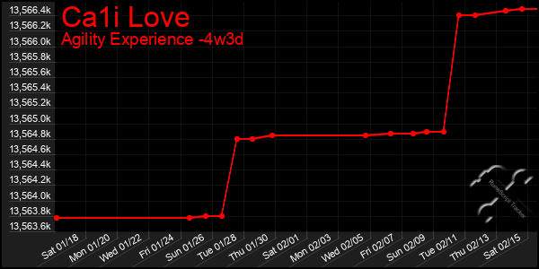 Last 31 Days Graph of Ca1i Love