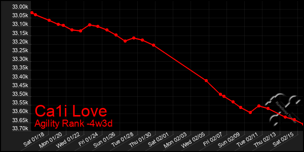 Last 31 Days Graph of Ca1i Love