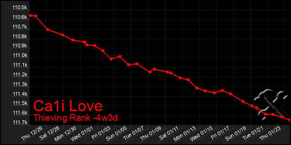 Last 31 Days Graph of Ca1i Love