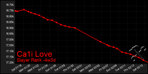 Last 31 Days Graph of Ca1i Love