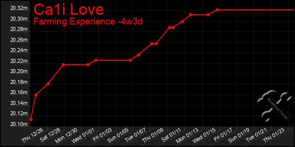 Last 31 Days Graph of Ca1i Love