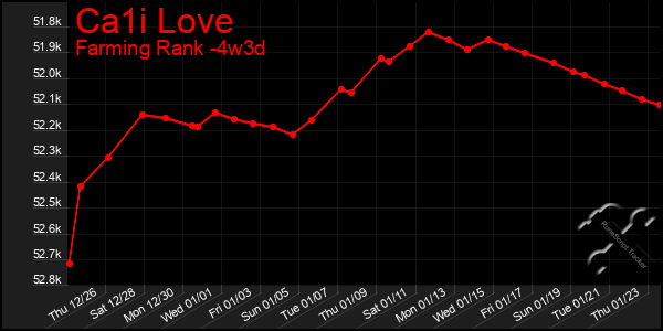 Last 31 Days Graph of Ca1i Love