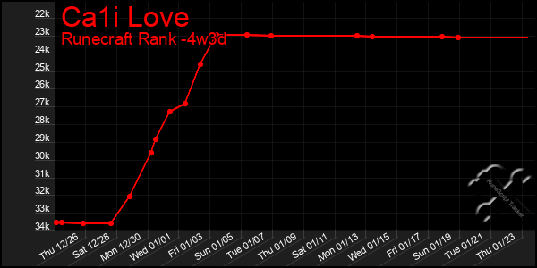 Last 31 Days Graph of Ca1i Love