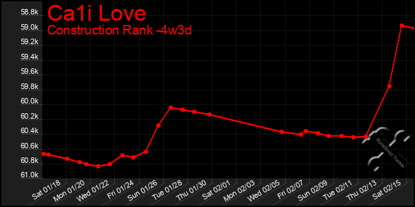 Last 31 Days Graph of Ca1i Love