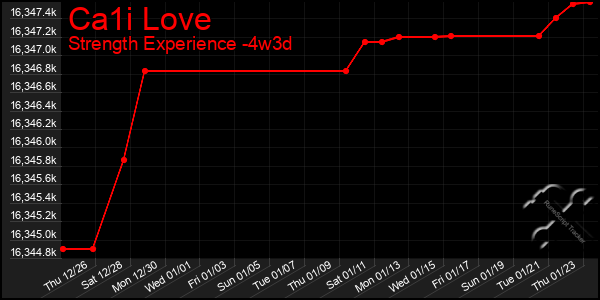 Last 31 Days Graph of Ca1i Love