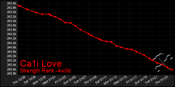 Last 31 Days Graph of Ca1i Love