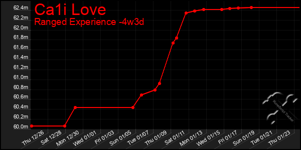 Last 31 Days Graph of Ca1i Love