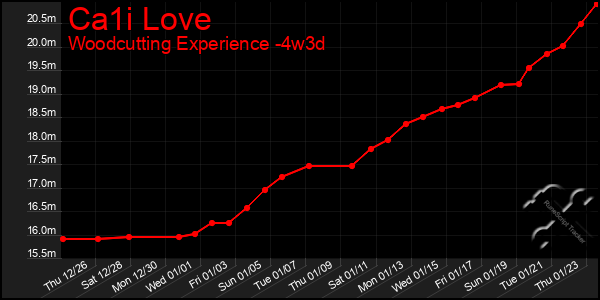 Last 31 Days Graph of Ca1i Love