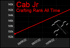 Total Graph of Cab Jr