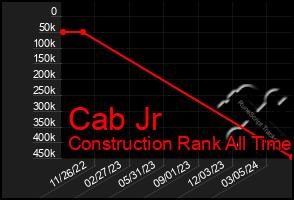 Total Graph of Cab Jr