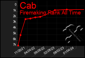 Total Graph of Cab