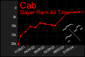 Total Graph of Cab