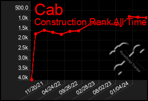 Total Graph of Cab