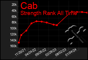 Total Graph of Cab