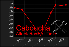 Total Graph of Caboucha