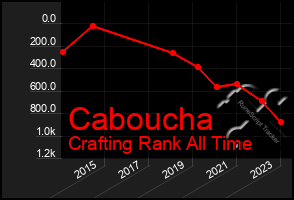 Total Graph of Caboucha