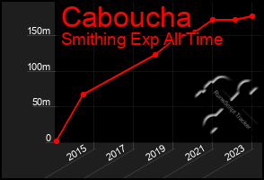 Total Graph of Caboucha