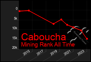 Total Graph of Caboucha