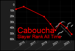 Total Graph of Caboucha