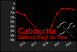 Total Graph of Caboucha