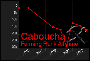 Total Graph of Caboucha