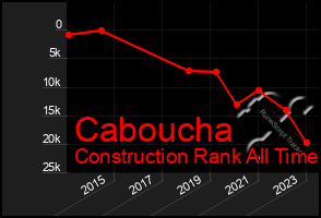 Total Graph of Caboucha