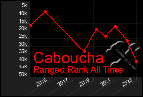 Total Graph of Caboucha