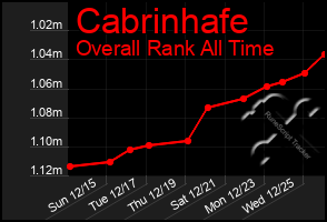 Total Graph of Cabrinhafe