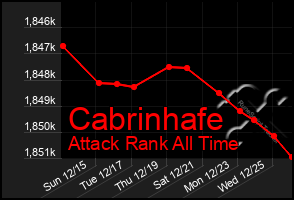 Total Graph of Cabrinhafe