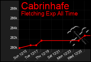 Total Graph of Cabrinhafe