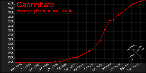 Last 31 Days Graph of Cabrinhafe