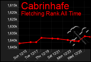 Total Graph of Cabrinhafe