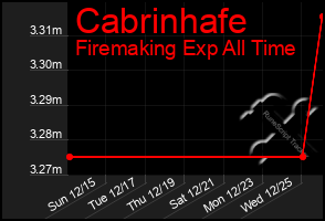 Total Graph of Cabrinhafe