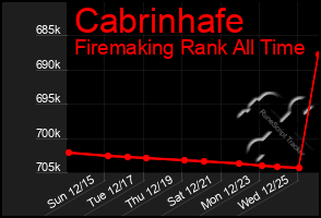 Total Graph of Cabrinhafe