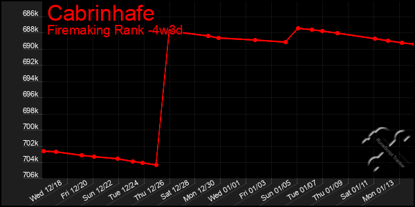 Last 31 Days Graph of Cabrinhafe