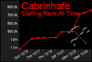 Total Graph of Cabrinhafe